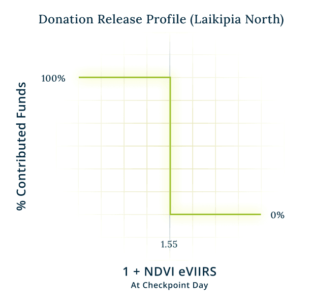 Modern building architecture